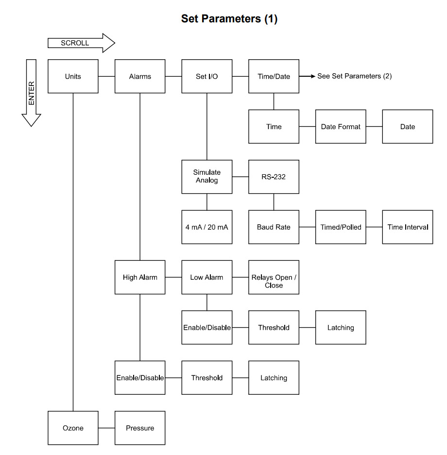 德國(guó)BMT965臭氧分析儀臭氧單位如何修改